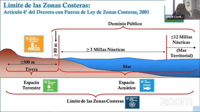 Normativas de Zonas Verdes en Las Marinas